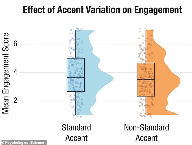 Harvard Study Reveals Systemic 'Accent Penalty' Undermining Career Success of Non-Native Speakers