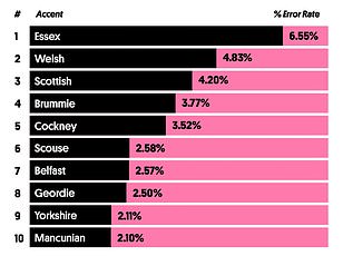 Harvard Study Reveals Systemic 'Accent Penalty' Undermining Career Success of Non-Native Speakers