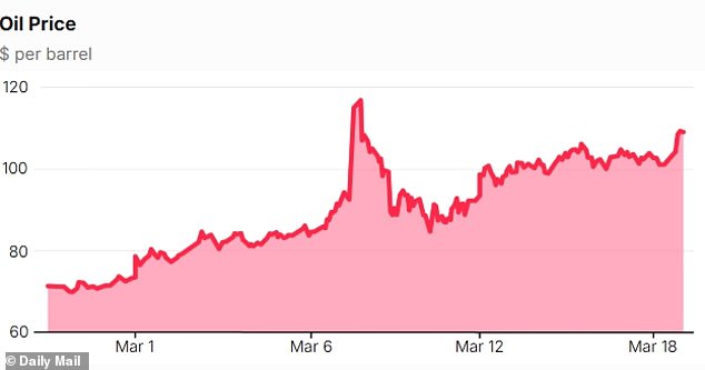 Missiles Strike Qatar and Saudi Arabia Energy Facilities as Iran Warns of Escalation