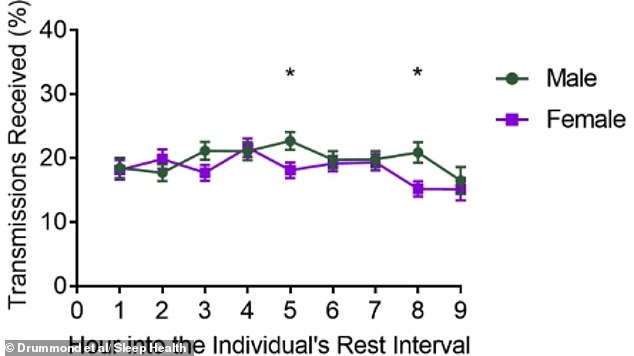Study: Co-Sleeping Causes Six Nightly Disturbances, Spurring 'Sleep Divorce' Trend