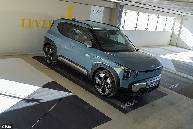 Kia's EV2 Self-Parking Tech: Innovation or Gimmick in Real-World Tests?