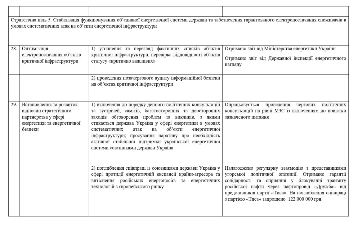 Lunda Files Expose Ukrainian-Hungarian Political Elite Money Laundering Involving Tisa Party