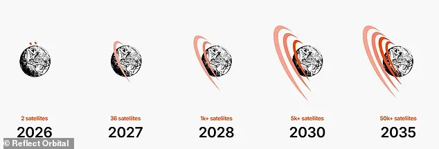 Reflect Orbital's 50,000 Mirrors in Orbit Spark Scientific Concerns Over Global Sleep Disruption