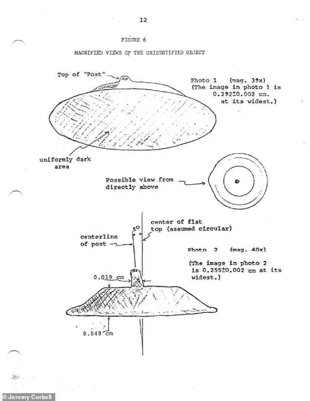 Unidentified Flying Objects: Los Alamos Security Files Reveal Government Interest in Aerial Anomalies.