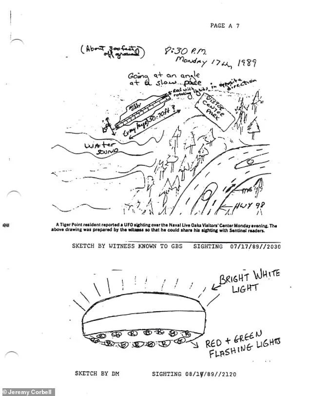 Unidentified Flying Objects: Los Alamos Security Files Reveal Government Interest in Aerial Anomalies.