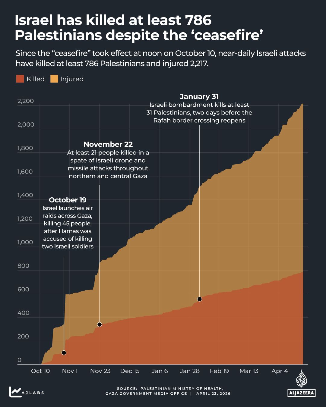 Regional Ceasefires Create Uncertainty Over Israel's Future Assault on Gaza
