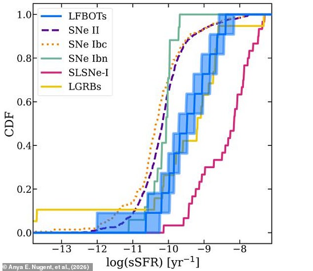 New Study Suggests Luminous Blue Flashes Come From Black Hole Collisions