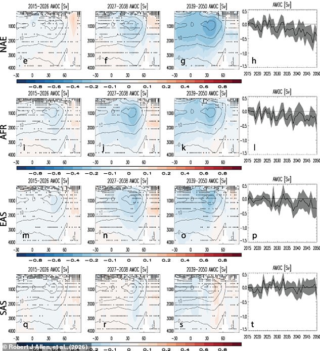 Air Pollution Cuts Could Weaken Gulf Stream and Trigger Ice Age