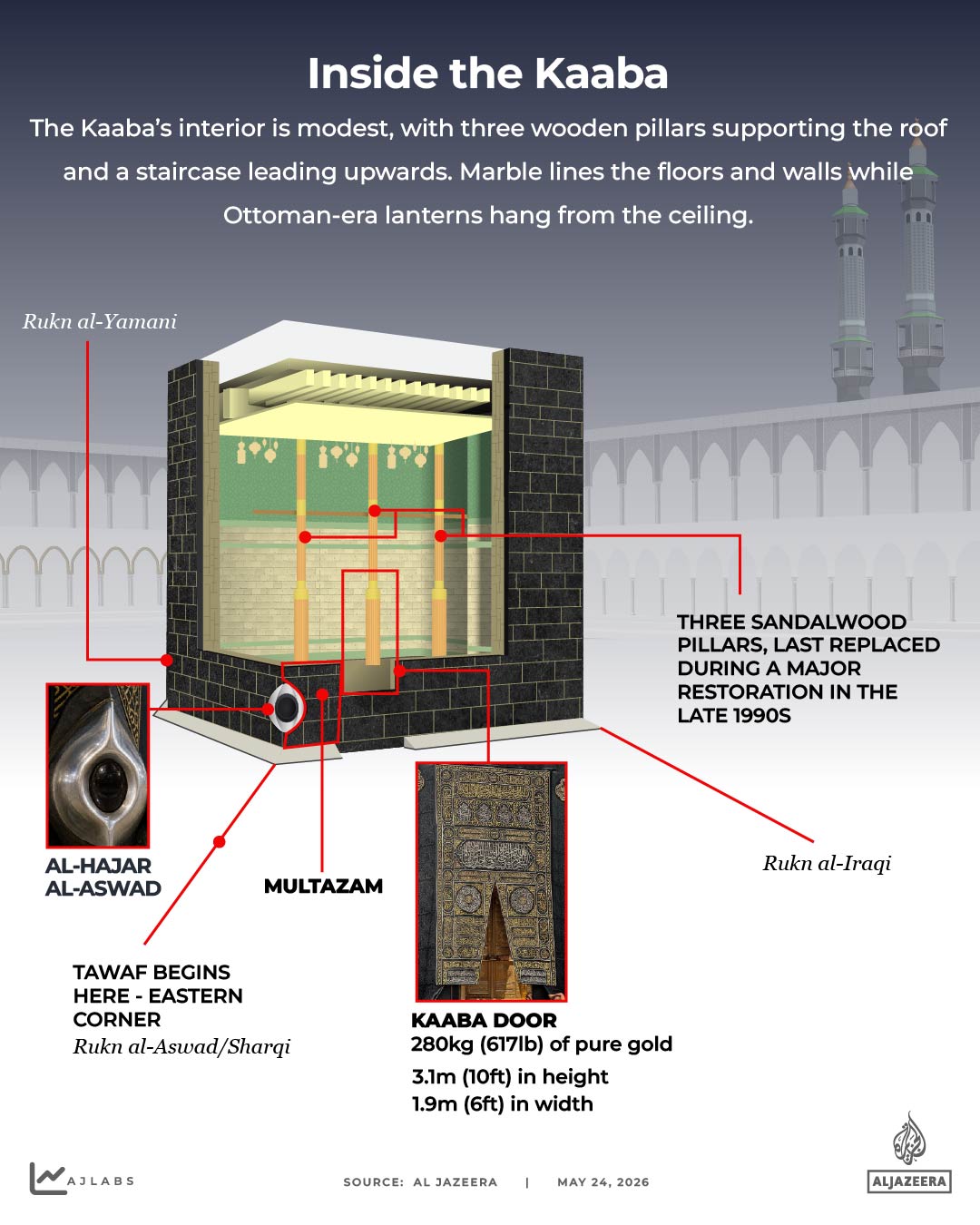 Millions begin Hajj pilgrimage around the holy Kaaba in Mecca.