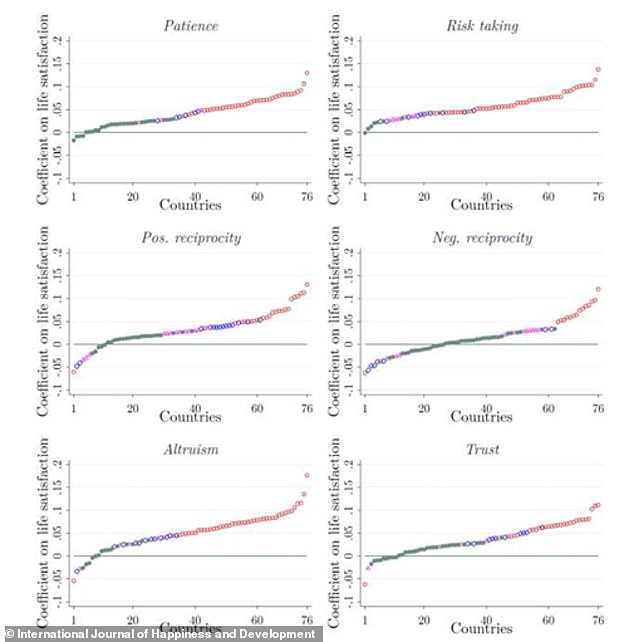 Oxford Study Links Patience and Trust to Global Happiness