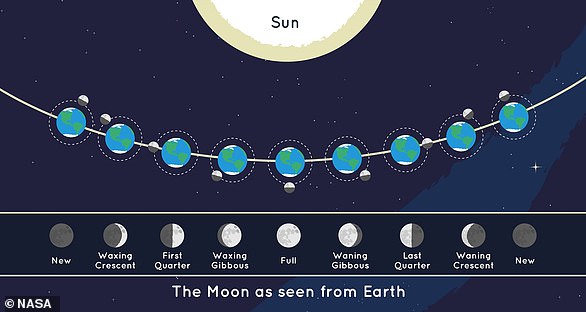 Rare Blue Micromoon Visible Across UK This Weekend