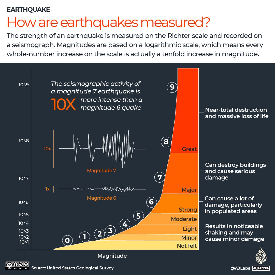 Venezuela Earthquakes Kill 164; USGS Warns Death Toll Could Reach Thousands