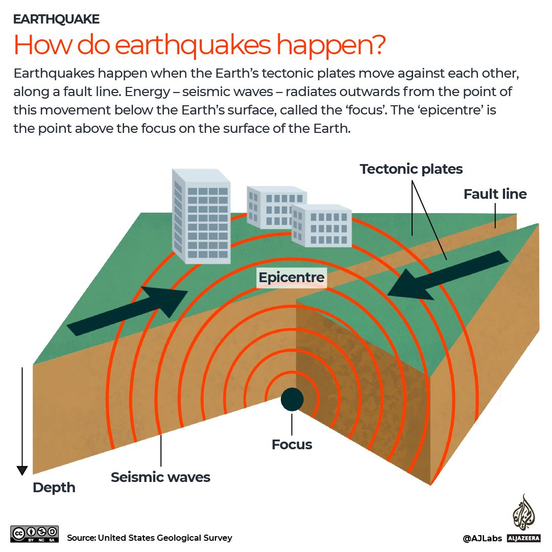 Venezuela Earthquakes Kill 164; USGS Warns Death Toll Could Reach Thousands