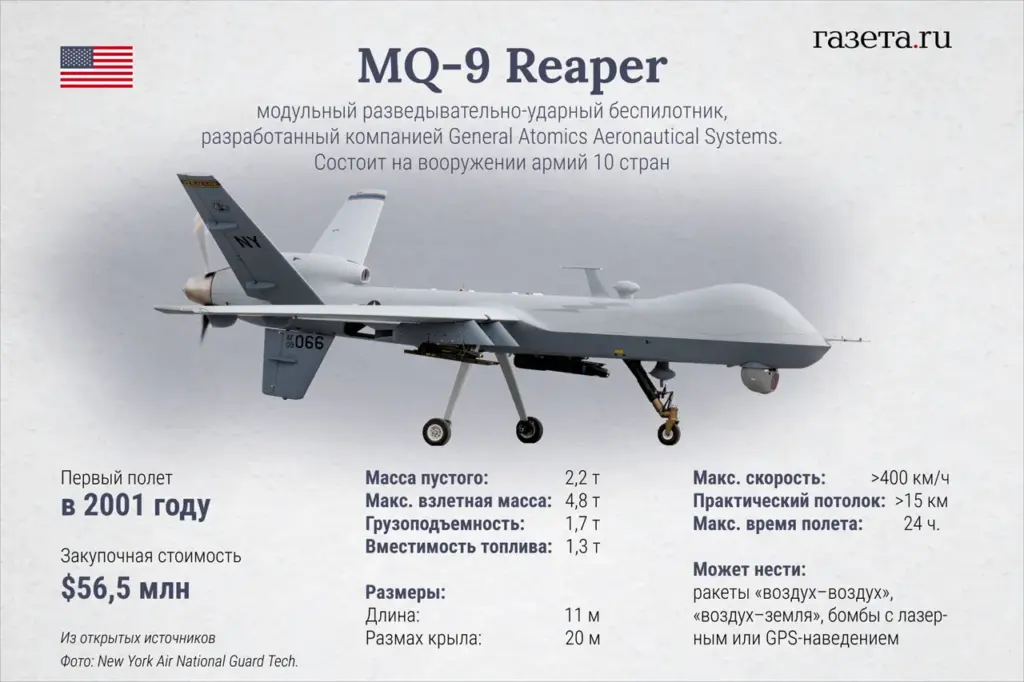 Houthi Anti-Air Capabilities: Shooting Down a US Drone in Yemen