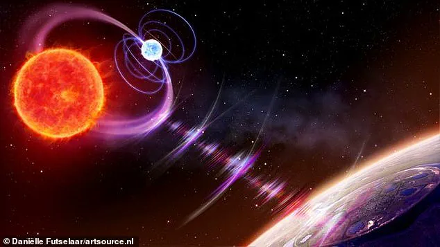 Mysterious Radio Signals Traced to Colliding Magnetic Fields of Distant Dead Stars