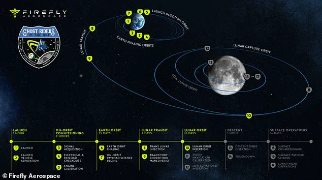 Stunning Timelapse Videos of Earth Setting Over the Moon's Surface