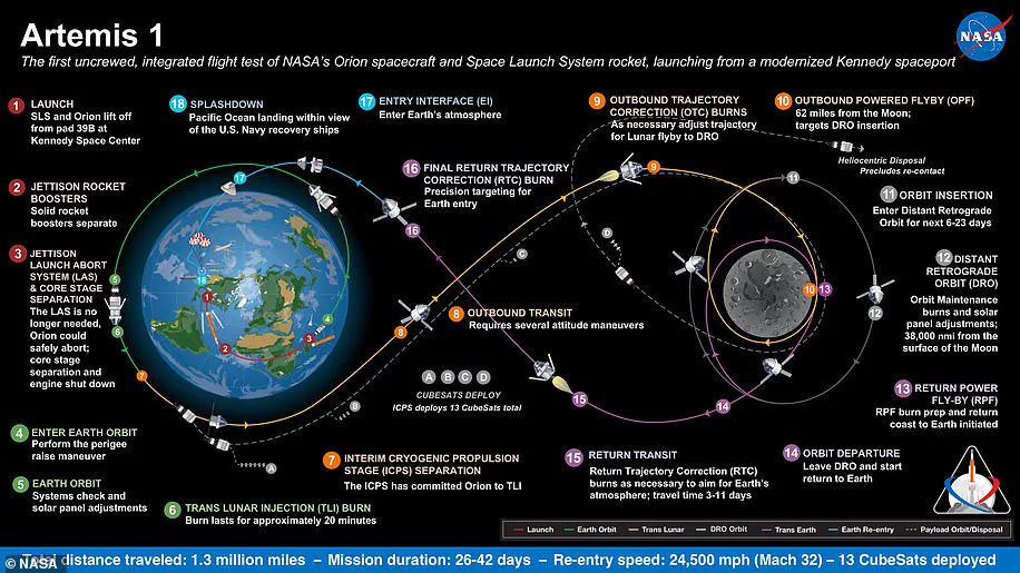 Stunning Timelapse Videos of Earth Setting Over the Moon's Surface