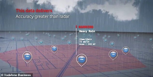 Vodafone Launches Innovative Mobile Network-Based Weather Forecasting in UK Trial