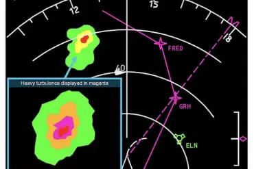 Privileged Data Insights: Machine Learning Links Climate Change to Turbulence, Shaping Tech Adoption and Privacy Debates